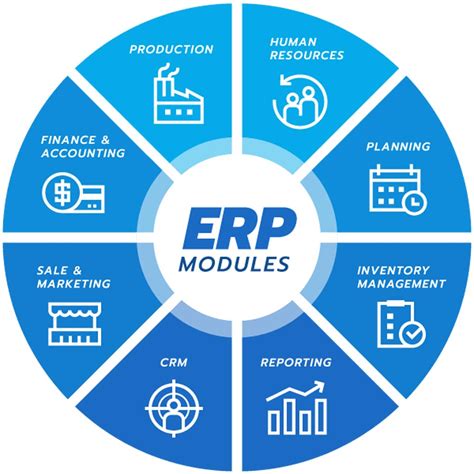 erp-moduulit|SAP .
